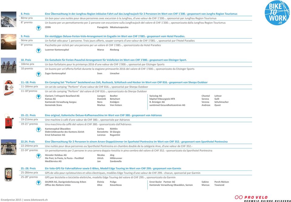 -, sponsorisé par Jungfrau Region Tourismus 8 premio Un buono per un pernottamento per 2 persone con escursione sulla Jungfraujoch del valore di CHF 1'200.