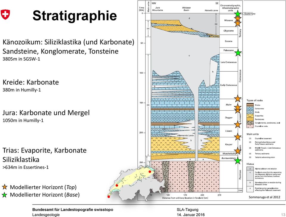 Mergel 1050m in Humilly-1 Trias: Evaporite, Karbonate Siliziklastika >634m in