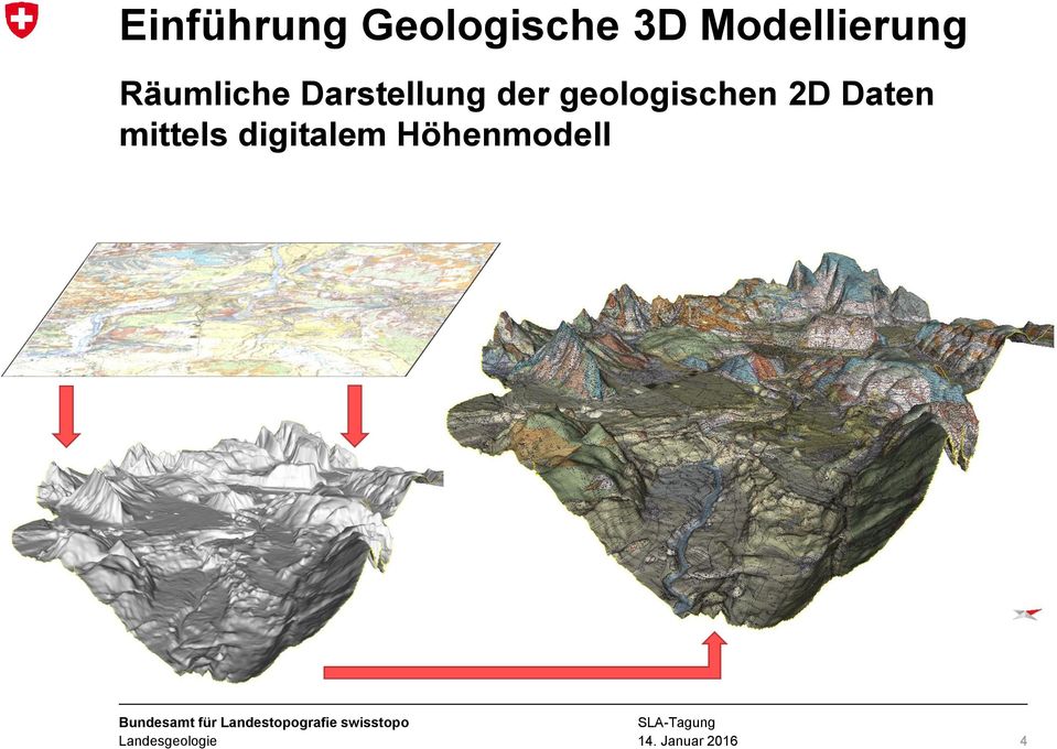 der geologischen 2D Daten mittels