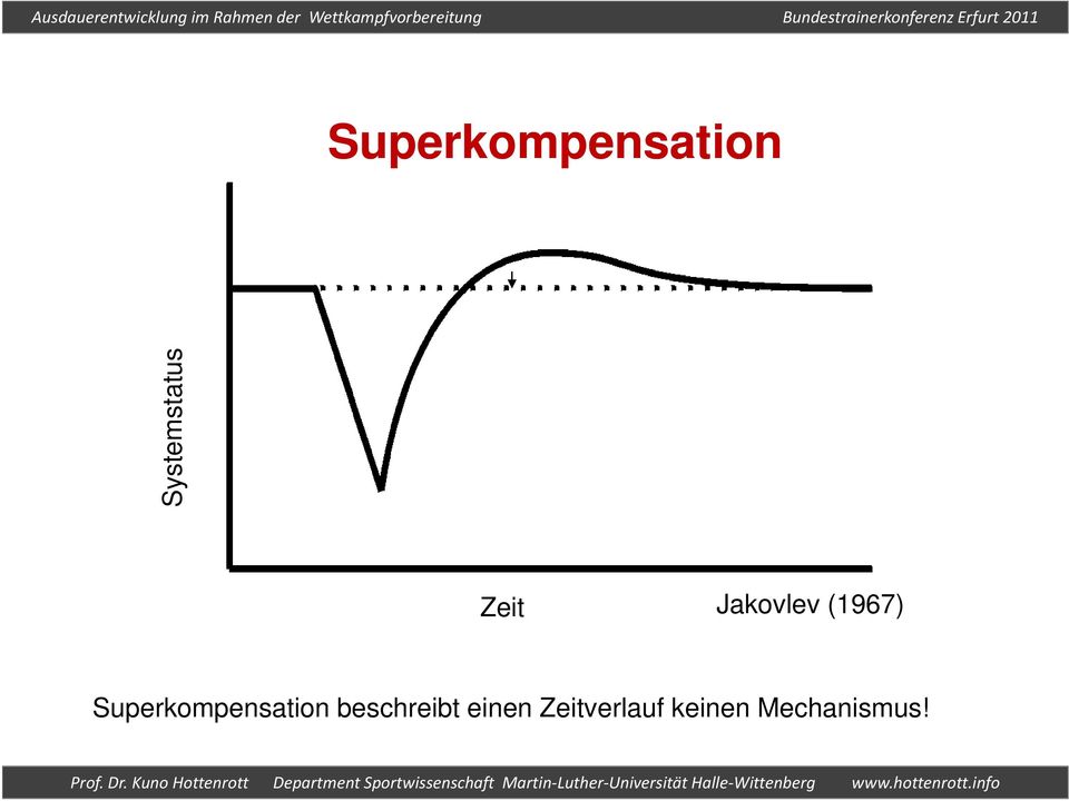 Superkompensation beschreibt