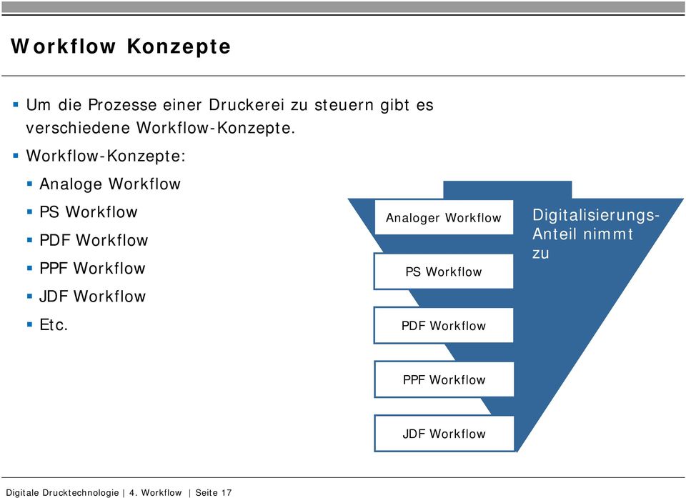 Workflow-Konzepte: Analoge Workflow PS Workflow PDF Workflow PPF Workflow JDF