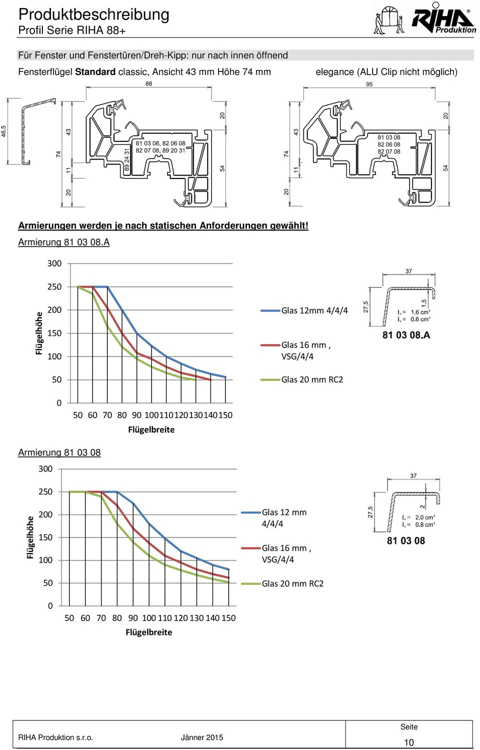 A 300 250 Flügelhöhe 200 150 100 50 Glas 12mm 4/4/4 Glas 16 mm, VSG/4/4 Glas 20 mm RC2 0 50 60 70 80 90 100110120130140150