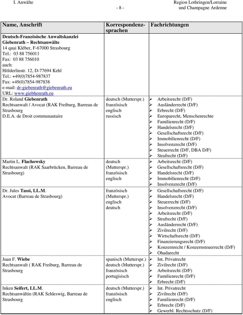 Flachowsky Rechtsanwalt (RAK Saarbrücken, Barreau de Strasbourg) Dr. Jules Tassi, LL.M. Avocat (Barreau de Strasbourg) Juan F.