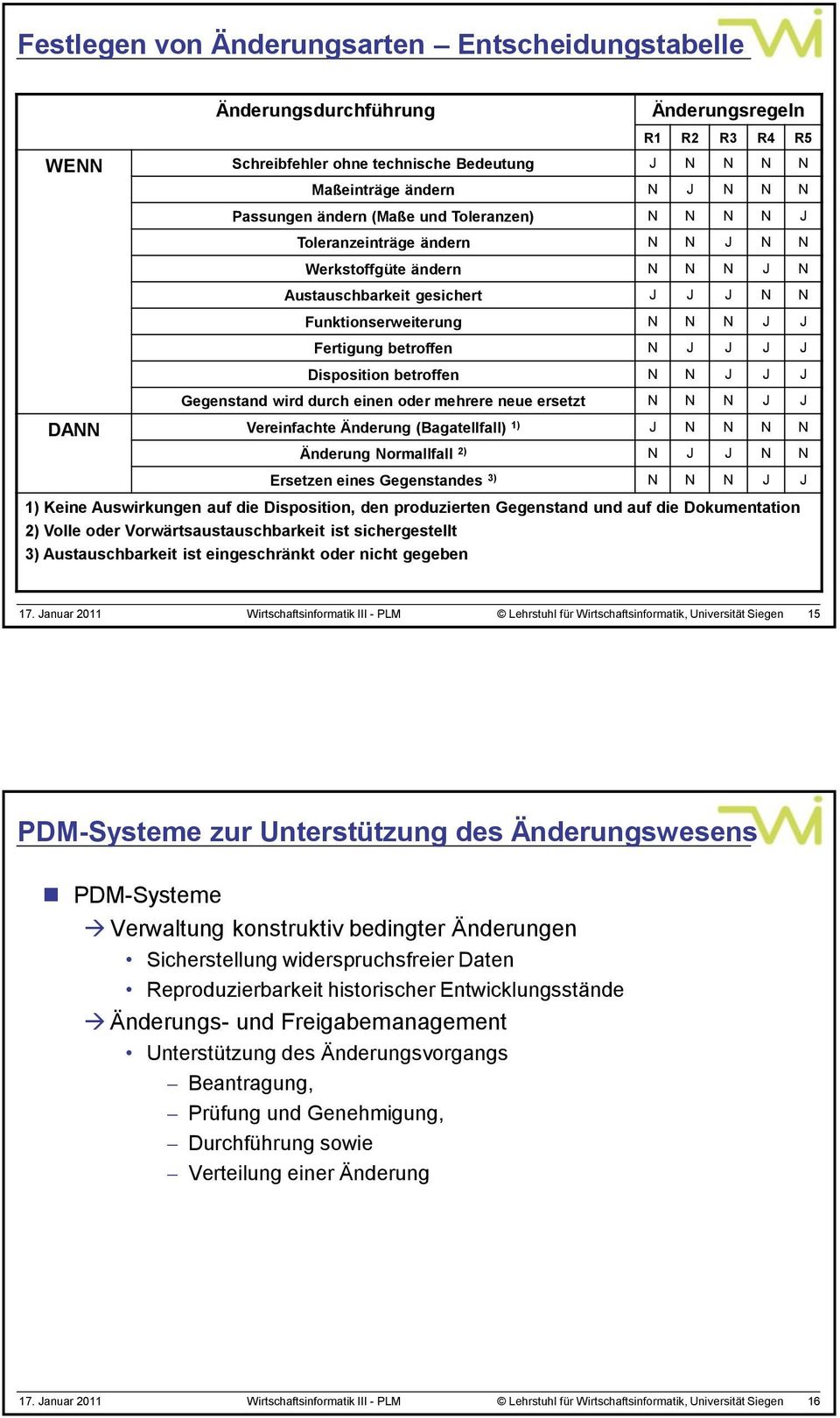 J Disposition betroffen N N J J J Gegenstand wird durch einen oder mehrere neue ersetzt N N N J J DANN Vereinfachte Änderung (Bagatellfall) 1) J N N N N Änderung Normallfall 2) N J J N N Ersetzen