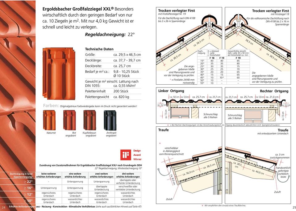 19 Für die Dachlüftung nach DIN 4108 bis 2 x 26 m Sparrenlänge 3,2 38,5 38,5 Die angegebenen Maße vor der Verlegung zu prüfen.