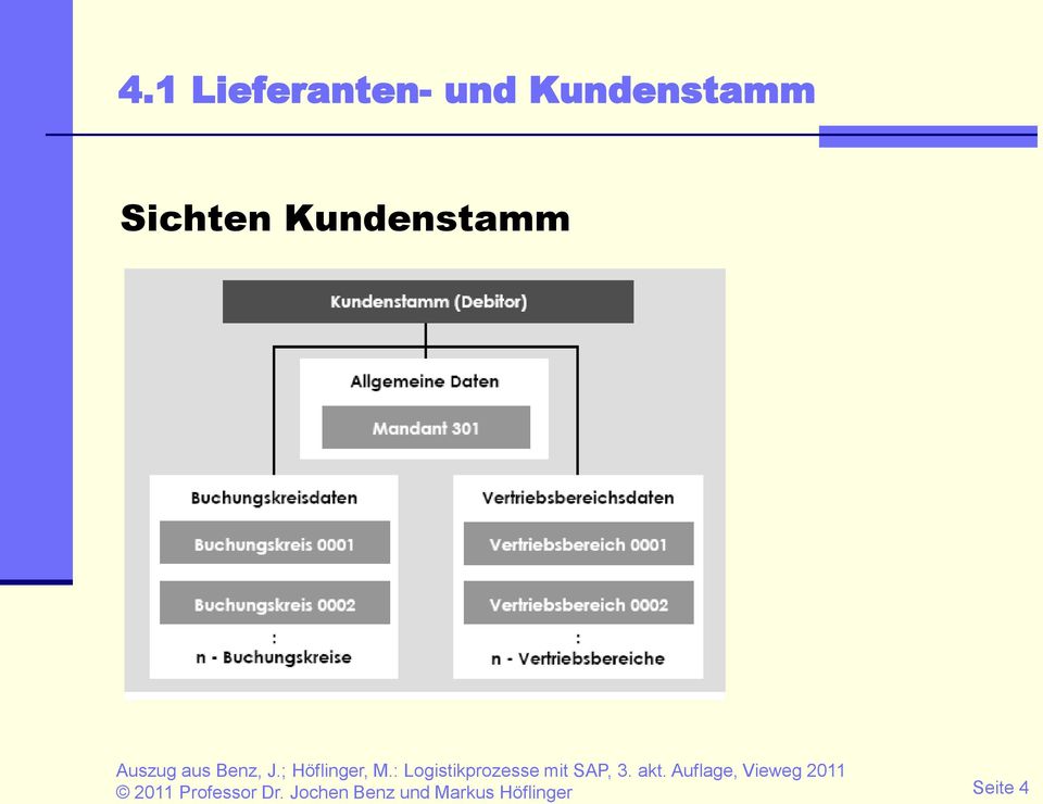 Kundenstamm 2011 Professor