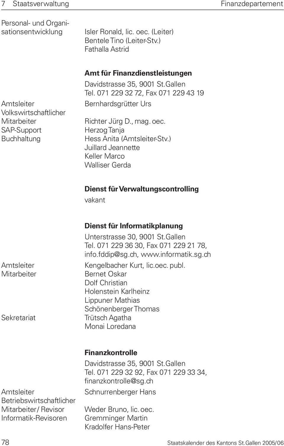 071 229 32 72, Fax 071 229 43 19 Bernhardsgrütter Urs Richter Jürg D., mag. oec. Herzog Tanja Hess Anita (-Stv.