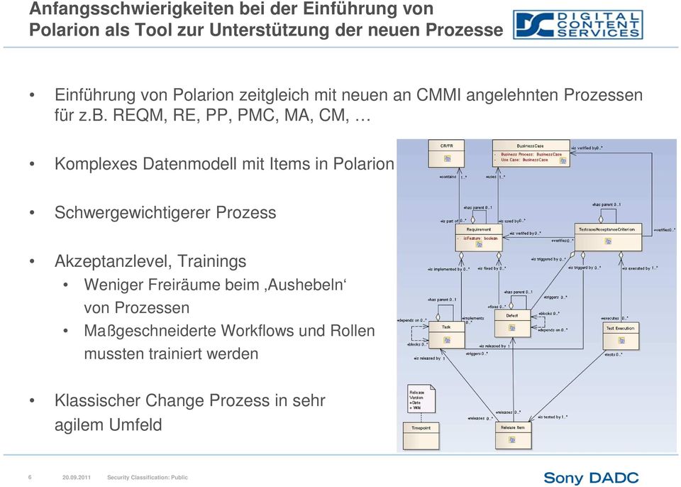 REQM, RE, PP, PMC, MA, CM, Komplexes Datenmodell mit Items in Polarion Schwergewichtigerer Prozess Akzeptanzlevel, Trainings