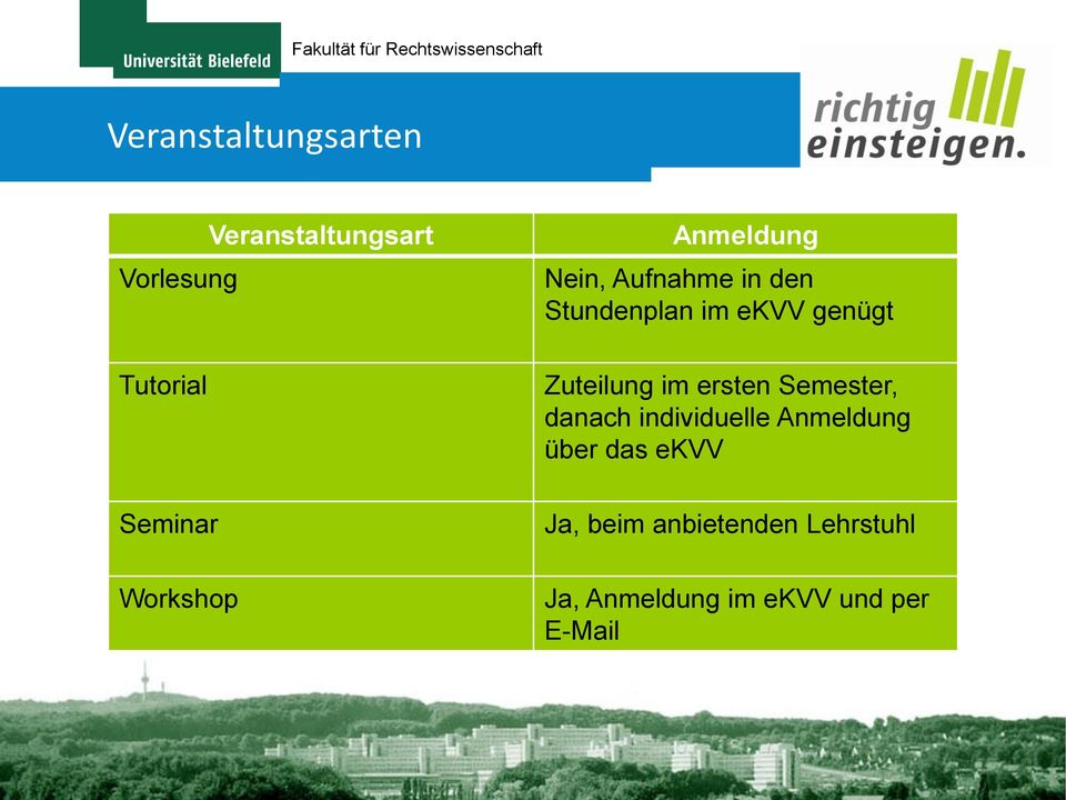 ersten Semester, danach individuelle Anmeldung über das ekvv Muss ich mich