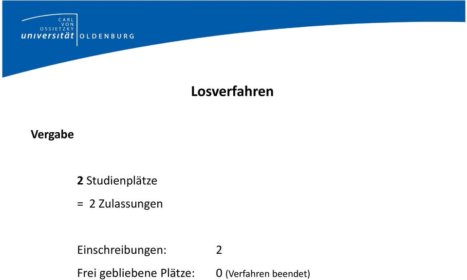 Einschreibungen: 2 Frei