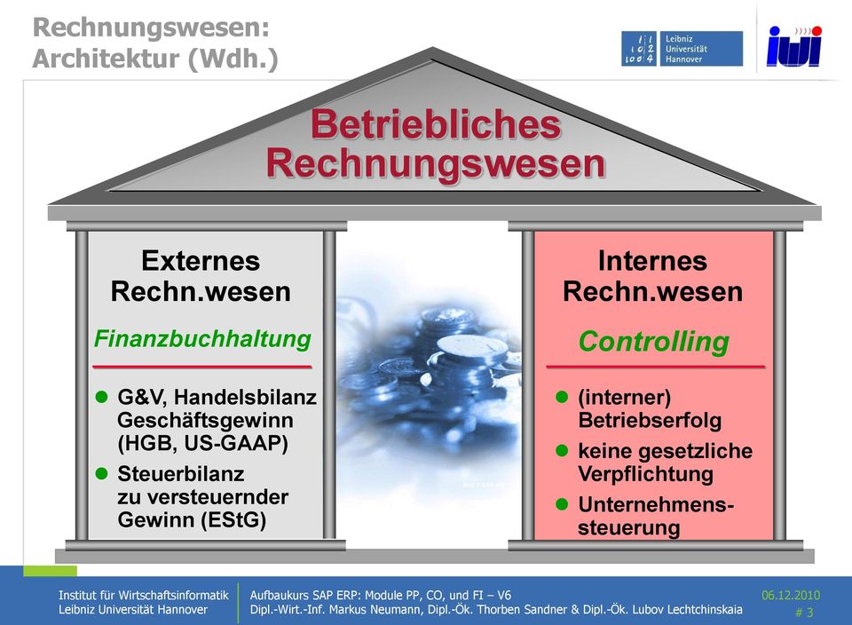 Gewinn (EStG) Bild SAP AG Internes Rechn.