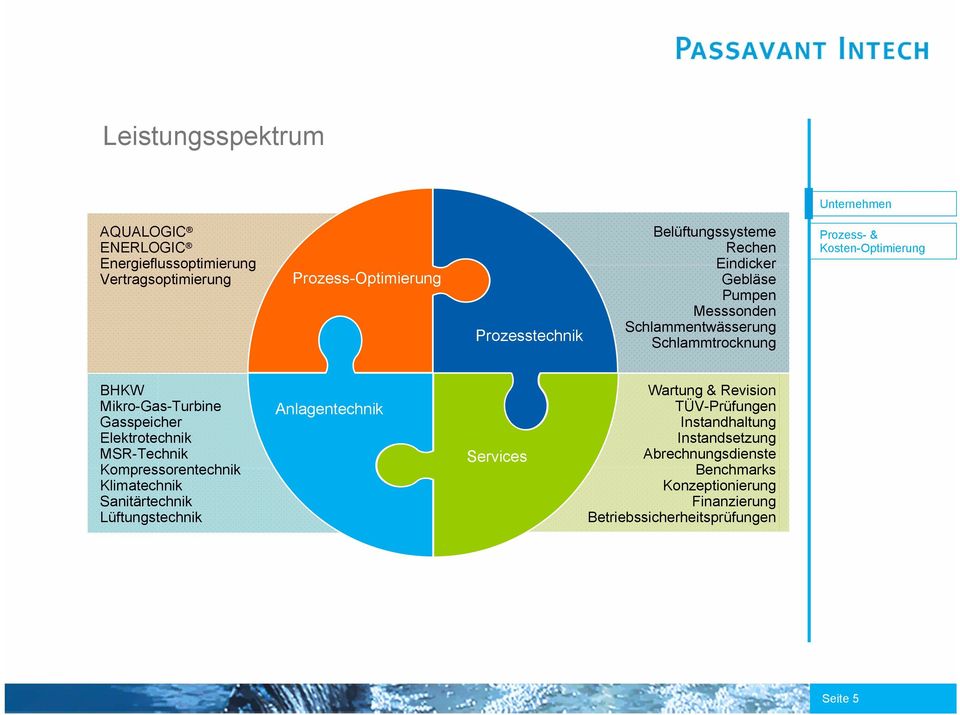 Gasspeicher Elektrotechnik MSR-Technik Kompressorentechnik Klimatechnik Sanitärtechnik Lüftungstechnik Anlagentechnik Services