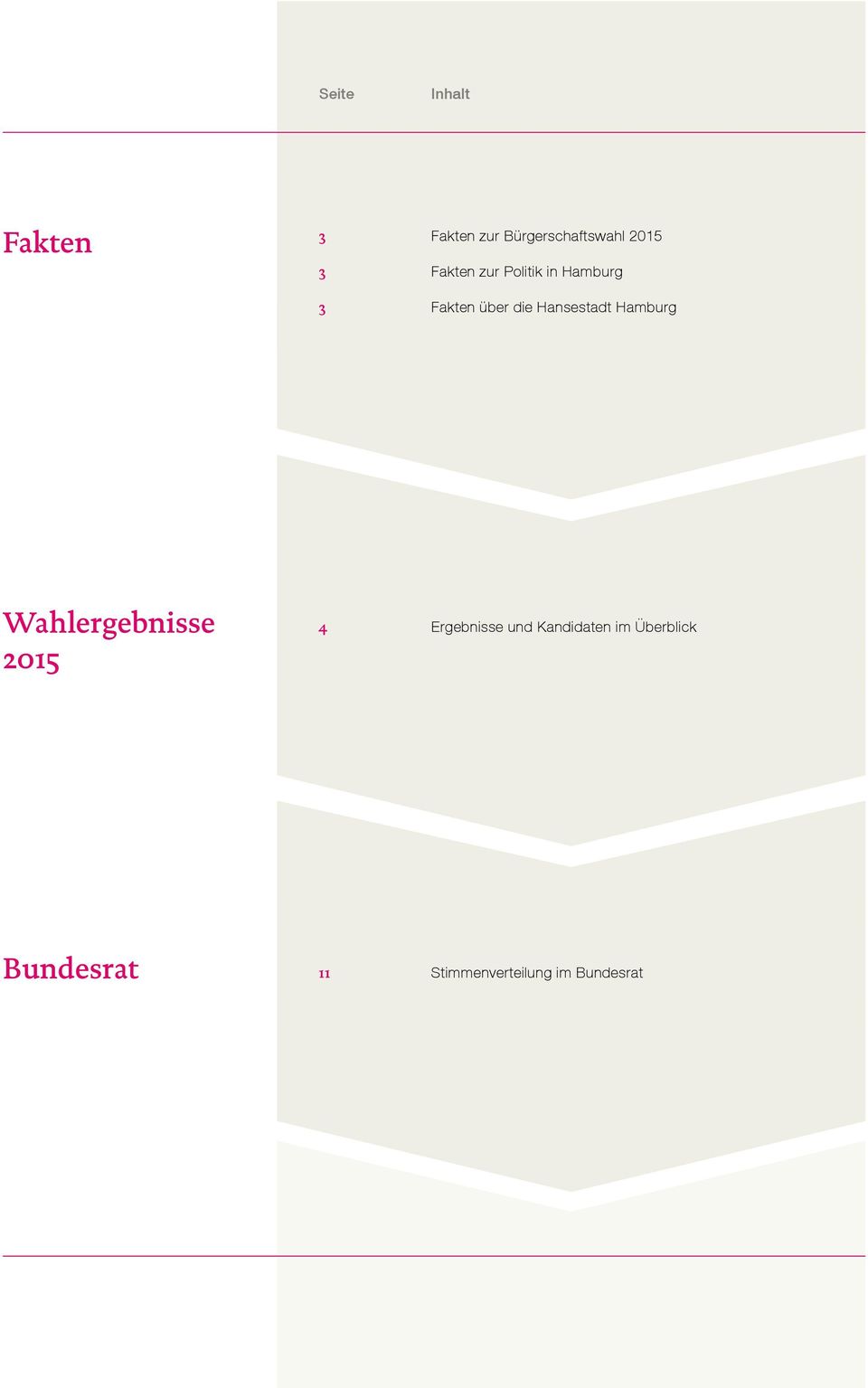 Hansestadt Hamburg Wahlergebnisse 2015 Ergebnisse und