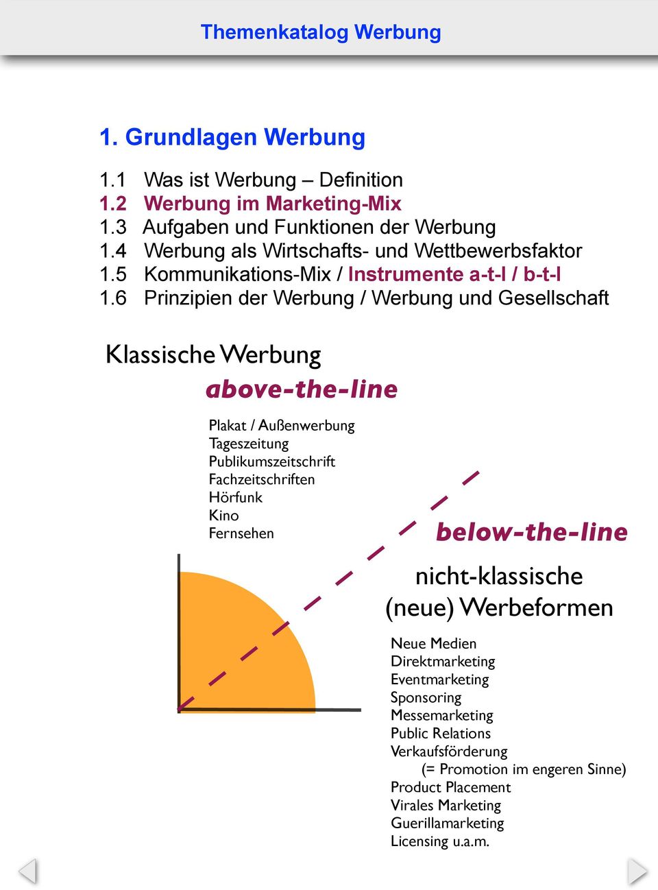 6 Prinzipien der Werbung / Werbung und Gesellschaft Klassische Werbung above-the-line Plakat / Außenwerbung Tageszeitung Publikumszeitschrift Fachzeitschriften