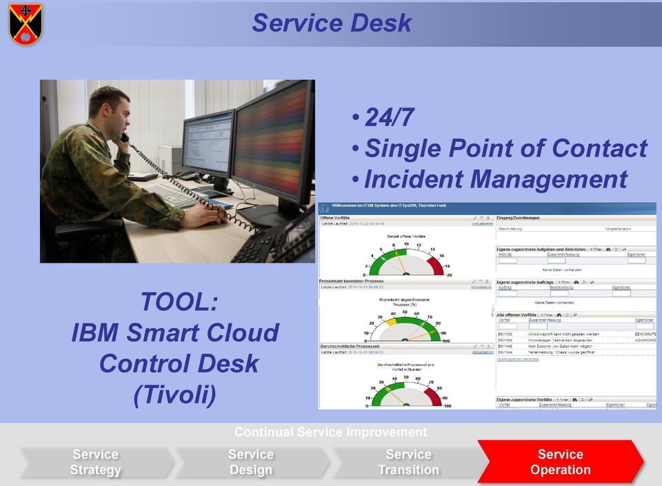 TOOL: IBM Smart Cloud Control Desk