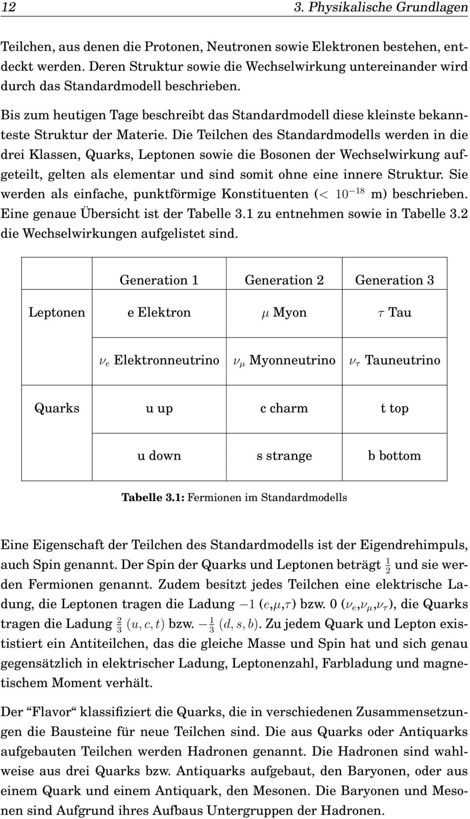 Die Teilchen des Standardmodells werden in die drei Klassen, Quarks, Leptonen sowie die Bosonen der Wechselwirkung aufgeteilt, gelten als elementar und sind somit ohne eine innere Struktur.