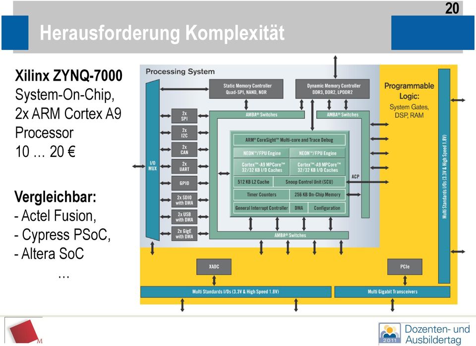 Cortex A9 Processor 10 20