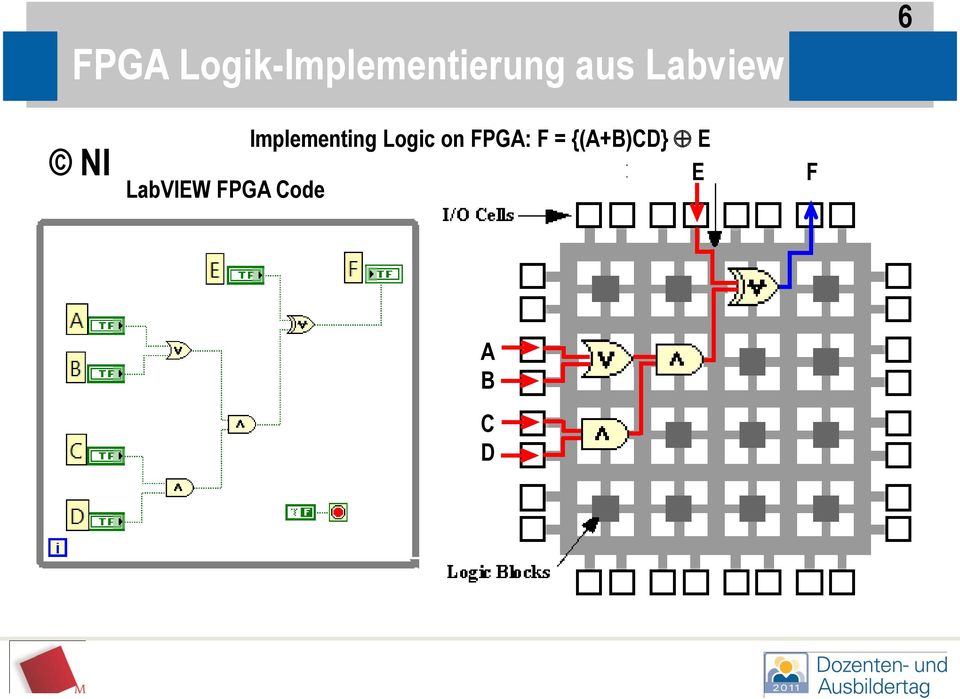 Logic on FPGA: F = {(A+B)CD}