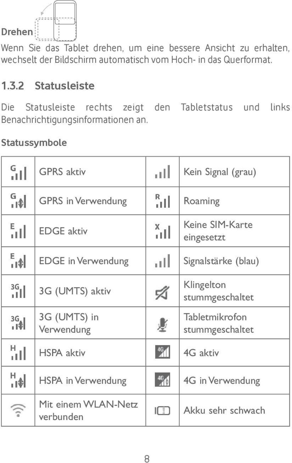 Statussymbole GPRS aktiv GPRS in Verwendung EDGE aktiv EDGE in Verwendung 3G (UMTS) aktiv 3G (UMTS) in Verwendung HSPA aktiv HSPA in Verwendung Mit