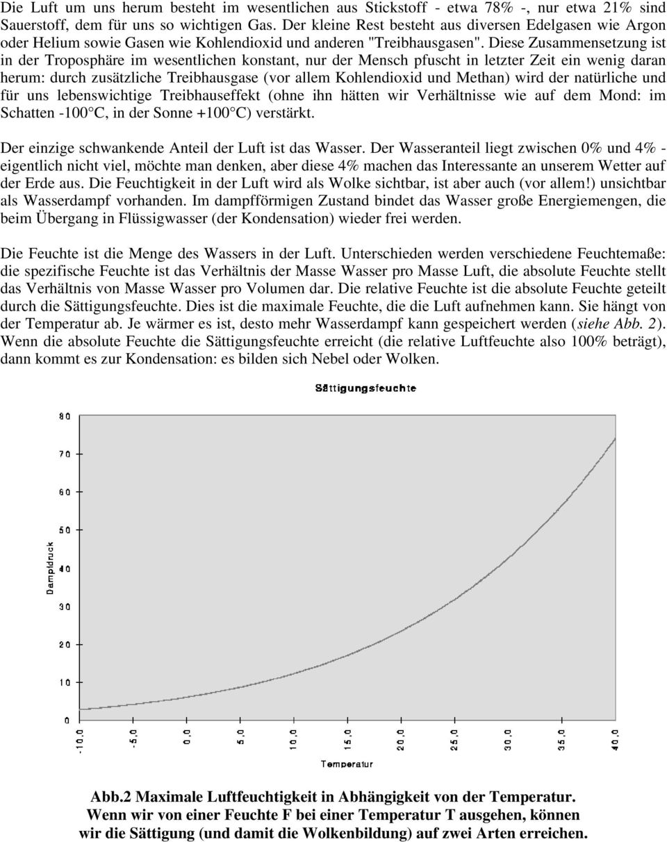 Diese Zusammensetzung ist in der Troposphäre im wesentlichen konstant, nur der Mensch pfuscht in letzter Zeit ein wenig daran herum: durch zusätzliche Treibhausgase (vor allem Kohlendioxid und