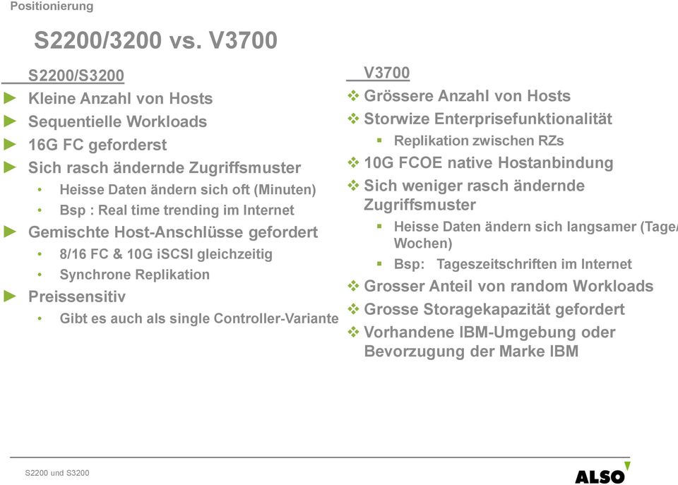 Internet Gemischte Host-Anschlüsse gefordert 8/16 FC & 10G iscsi gleichzeitig Synchrone Replikation Preissensitiv Gibt es auch als single Controller-Variante V3700 Grössere Anzahl von