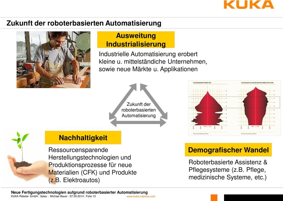 Applikationen Zukunft der roboterbasierten Automatisierung Nachhaltigkeit Ressourcensparende Herstellungstechnologien und