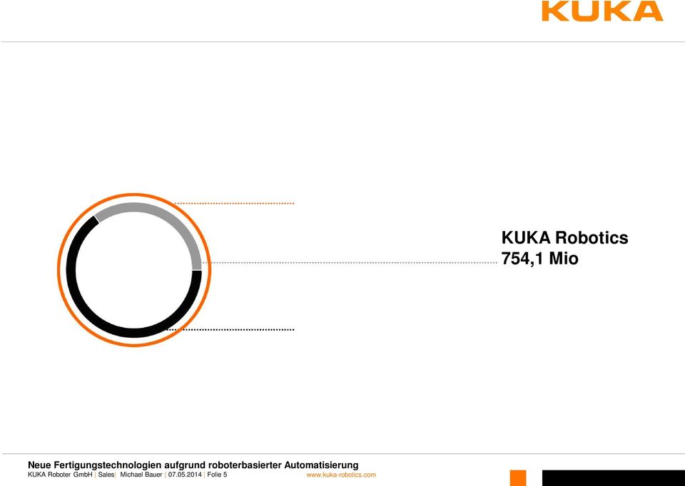 416 Mitarbeiter KUKA Systems 1.045 Mio Umsatz 4.
