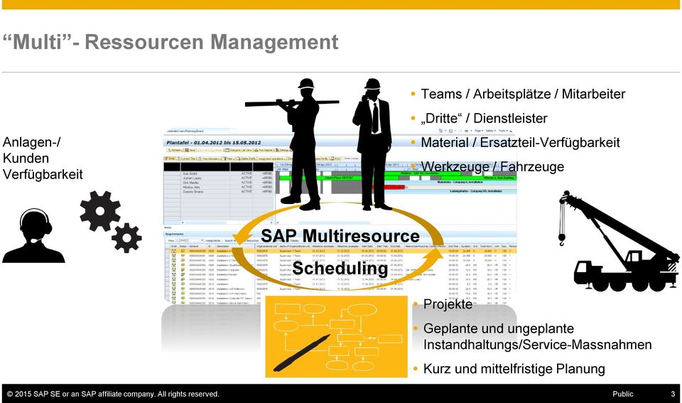 SAP Multiresource Scheduling Projekte Geplante und ungeplante