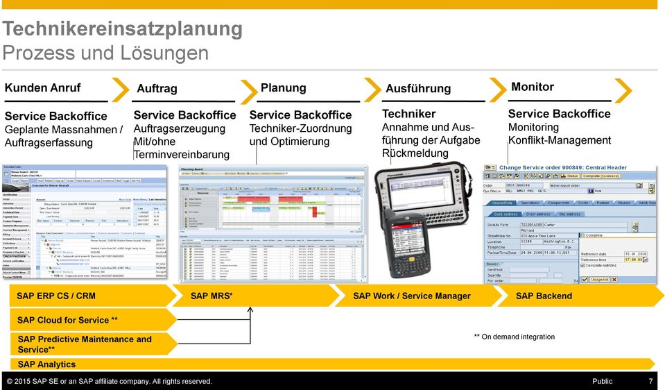 der Aufgabe Rückmeldung Service Backoffice Monitoring Konflikt-Management SAP ERP CS / CRM SAP MRS* SAP Work / Service Manager SAP Backend SAP Cloud for