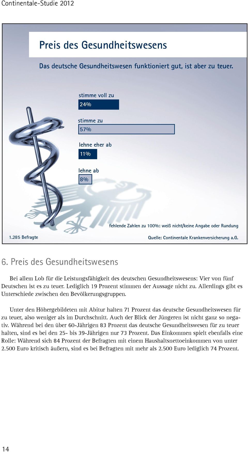 Preis des Gesundheitswesens Bei allem Lob für die Leistungsfähigkeit des deutschen Gesundheitswesens: Vier von fünf Deutschen ist es zu teuer. Lediglich 19 Prozent stimmen der Aussage nicht zu.