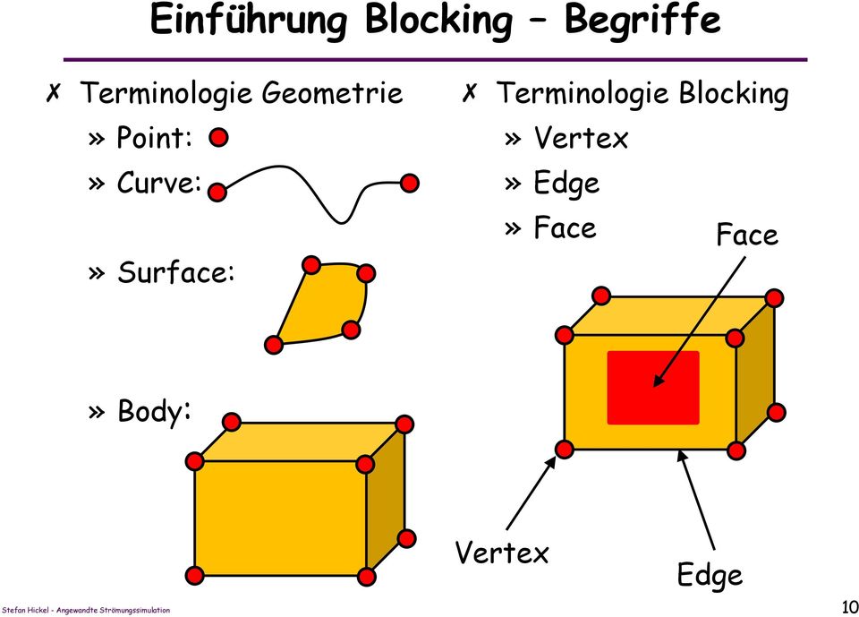 Blocking» Vertex» Edge» Face Face» Body: Vertex