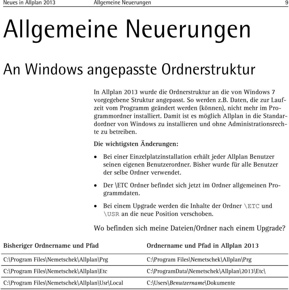 Damit ist es möglich Allplan in die Standardordner von Windows zu installieren und ohne Administrationsrechte zu betreiben.