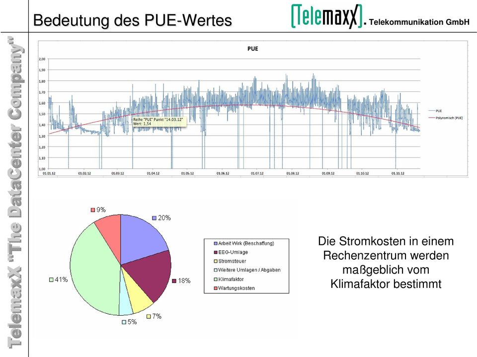 Rechenzentrum werden