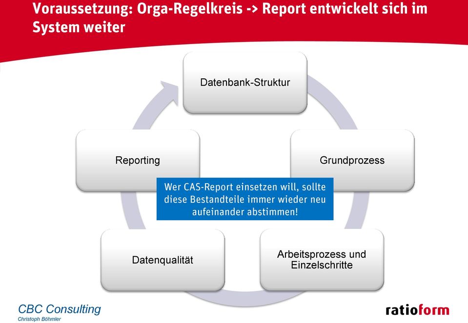 CAS-Report einsetzen will, sollte diese Bestandteile immer