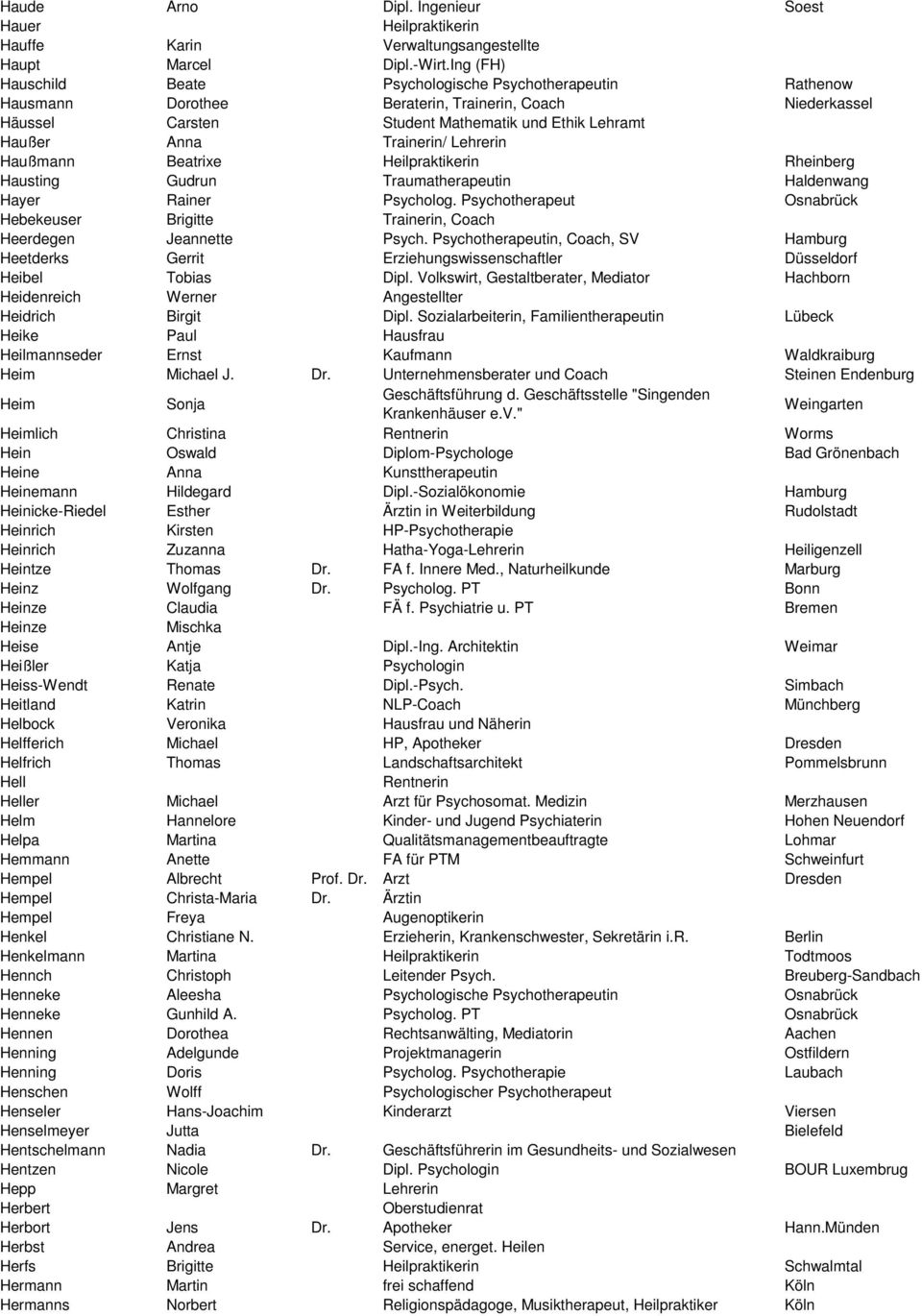 Trainerin/ Lehrerin Haußmann Beatrixe Heilpraktikerin Rheinberg Hausting Gudrun Traumatherapeutin Haldenwang Hayer Rainer Psycholog.