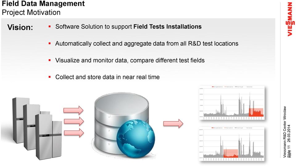 Field Tests Installations Automatically collect and aggregate data from all R&D test