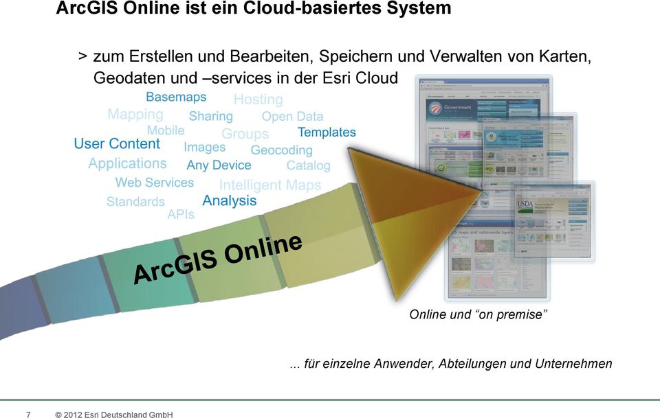 und services in der Esri Cloud Applications Online und on