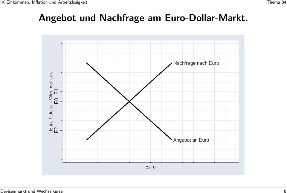 Euro-Dollar-Markt.