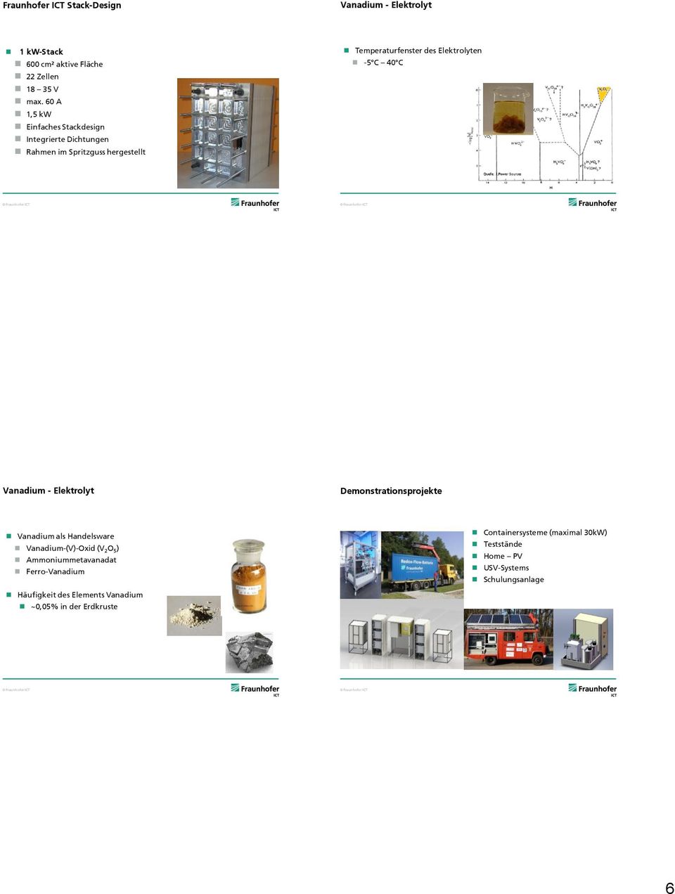 C 40 C Vanadium - Elektrolyt Demonstrationsprojekte Vanadium als Handelsware Vanadium-(V)-Oxid (V 2 O 5 ) Ammoniummetavanadat