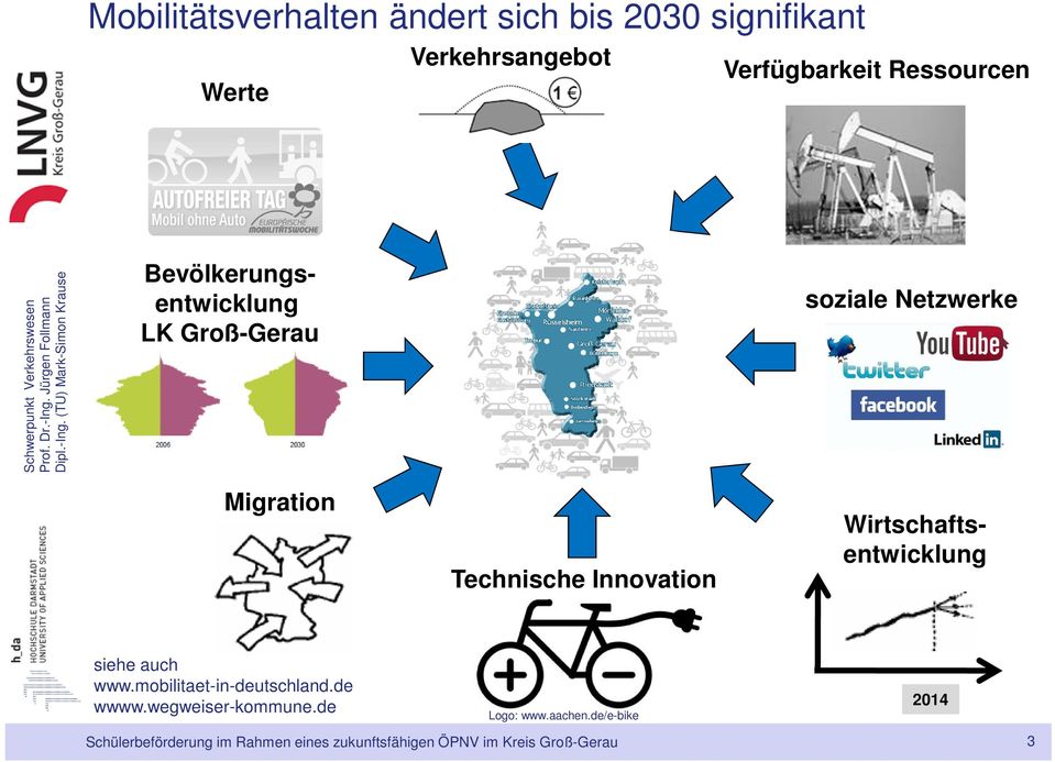 LK Groß-Gerau soziale Netzwerke Migration Technische Innovation siehe auch www.