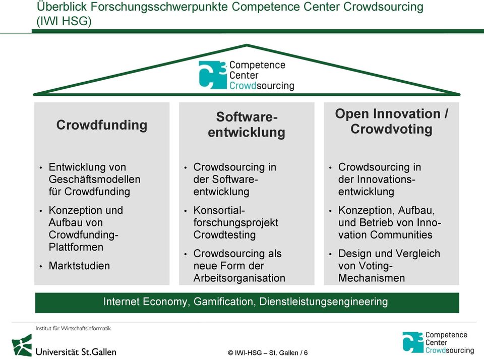 Konsortialforschungsprojekt Crowdtesting Crowdsourcing als neue Form der Arbeitsorganisation Crowdsourcing in der Innovationsentwicklung Konzeption,