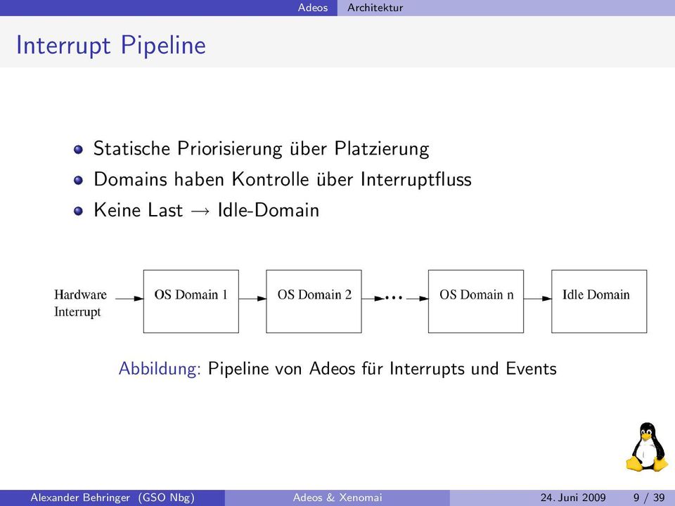 Last Idle-Domain Abbildung: Pipeline von Adeos für Interrupts