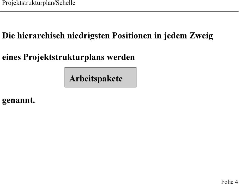eines Projektstrukturplans