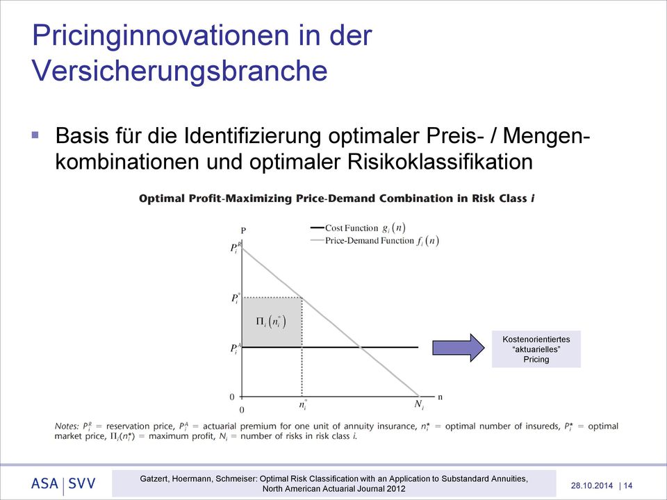 Kostenorientiertes aktuarielles Pricing Gatzert, Hoermann, Schmeiser: Optimal Risk