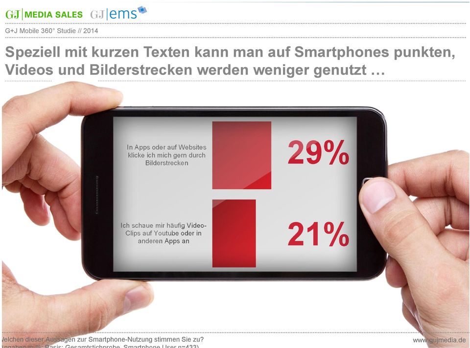 schaue mir häufig Video- Clips auf Youtube oder in anderen Apps an 21% Welchen dieser Aussagen