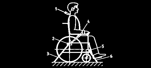 Rückhaltesystem bestehend aus dem Personen- und dem Rollstuhlrückhaltesystem Schulterschräggurt ISO Beckengurt Kraftknoten hinten Gurt hinten