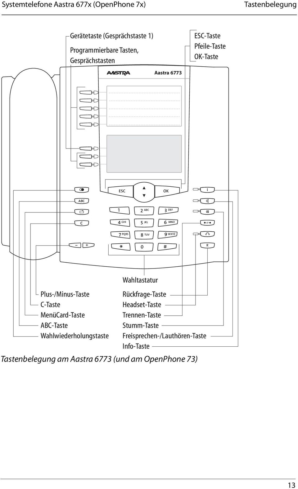 Aastra 6771, 6773, 6775 (OpenPhone 71, 73, 75) am Kommunikationssystem  OpenCom 1000 Bedienungsanleitung - PDF Kostenfreier Download