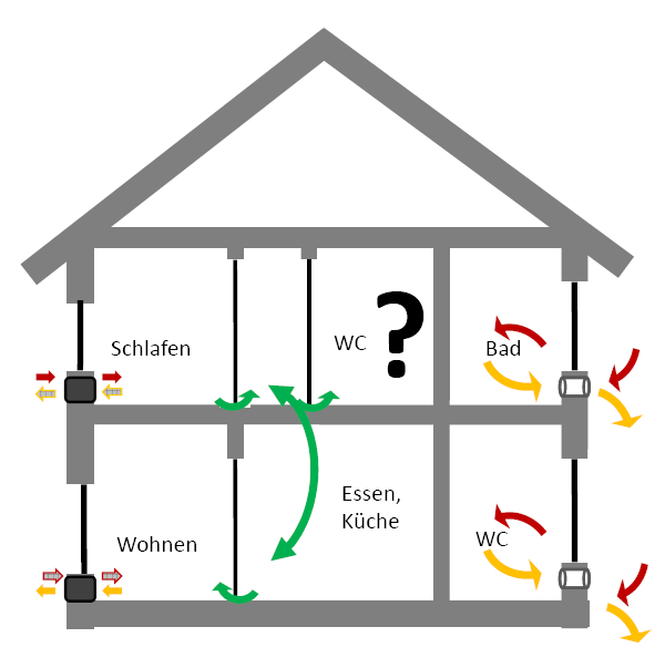 Pendellüfter mit Regeneratoren Charakterisierung: Dezentrale angeordnete Lüftungsanlage je Raum mit Ventilator und Wärmerückgewinnung Je 2 Geräte im Pendelbetrieb Zu- / Abluft direkt am Gerät Außen-