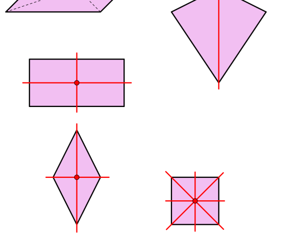 M 7.3 Vierecke Viereck Achsensymmetrisches Trapez