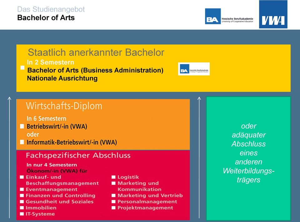 Arts (Business Administration) Nationale